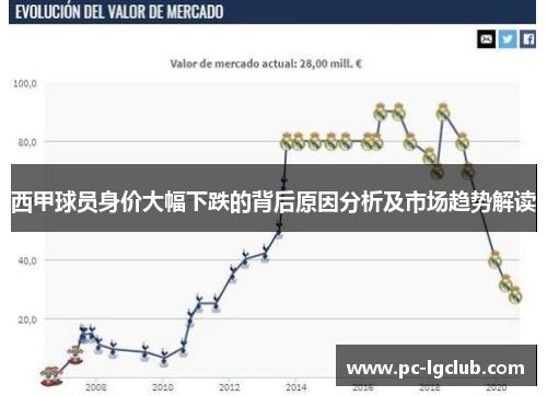 西甲球员身价大幅下跌的背后原因分析及市场趋势解读