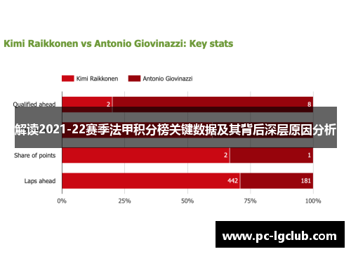 解读2021-22赛季法甲积分榜关键数据及其背后深层原因分析