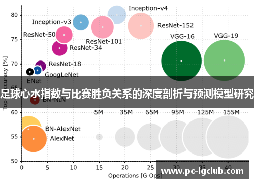 足球心水指数与比赛胜负关系的深度剖析与预测模型研究