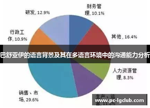 巴舒亚伊的语言背景及其在多语言环境中的沟通能力分析