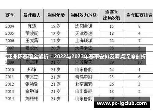亚洲杯赛程全解析：2022与2023年赛事安排及看点深度剖析