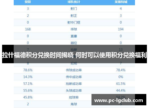 拉什福德积分兑换时间揭晓 何时可以使用积分兑换福利