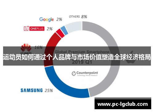 运动员如何通过个人品牌与市场价值塑造全球经济格局 运动员如何通过个人品牌与市场价值塑造全球经济格局