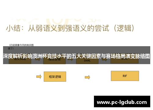 深度解析影响澳洲杯竞技水平的五大关键因素与赛场格局演变脉络图