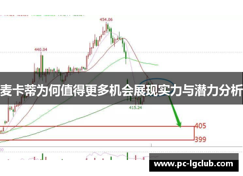 麦卡蒂为何值得更多机会展现实力与潜力分析