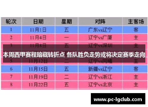 本周西甲赛程暗藏转折点 各队胜负走势或将决定赛季走向