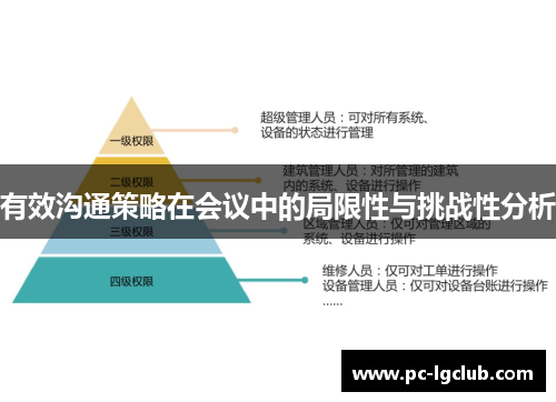 有效沟通策略在会议中的局限性与挑战性分析